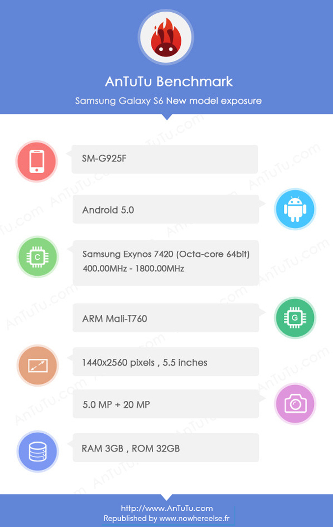 Samsung Galaxy S6 SM G925F antutu