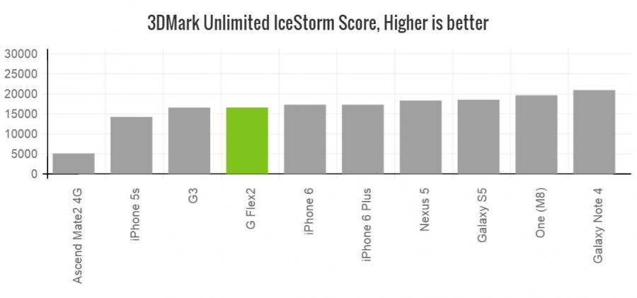 g flex2 3dmark unlimited icestorm