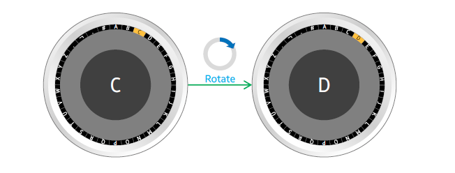 Samsung Gear Rund Navigation