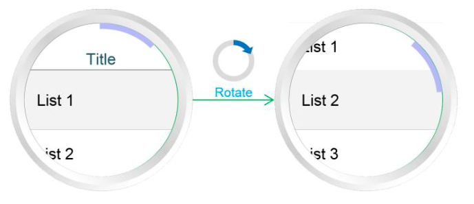 Samsung Gear Rund Listen