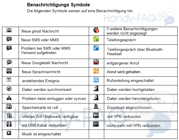 benachrichtigungs symbole - Mitglieder Galerien