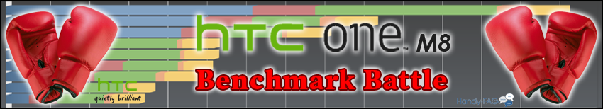 Banner Benchmark Battle