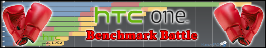 Banner Benchmark Battle HTC One
