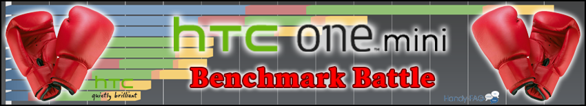 Banner Benchmark Battle HTC One Mini