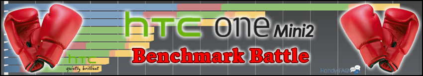 Banner Benchmark Battle HTC One Mini2